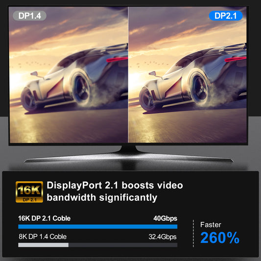 16K DP Cable 8K@120Hz/60Hz 4K@240Hz 80Gbps Displayport 2.1 HDR Video Audio Cable for Laptop Xbox Projector Gaming Monitor